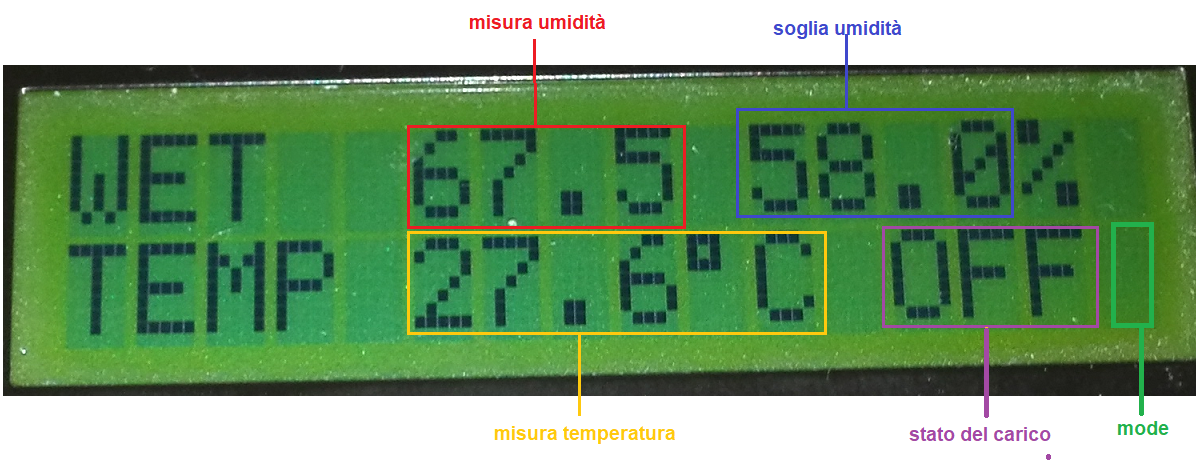 igrostatp display