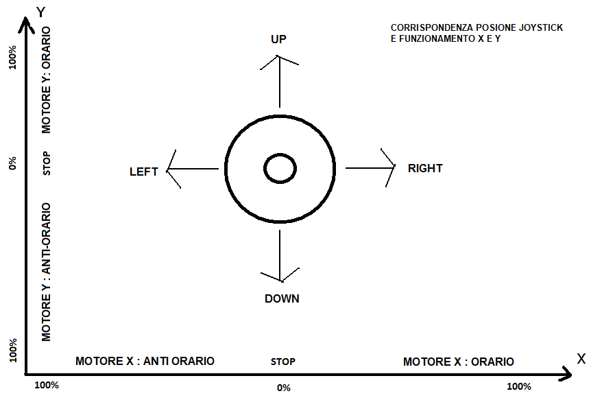 MAPPA CORRISPONDENZA JOYSTICK MOTORI