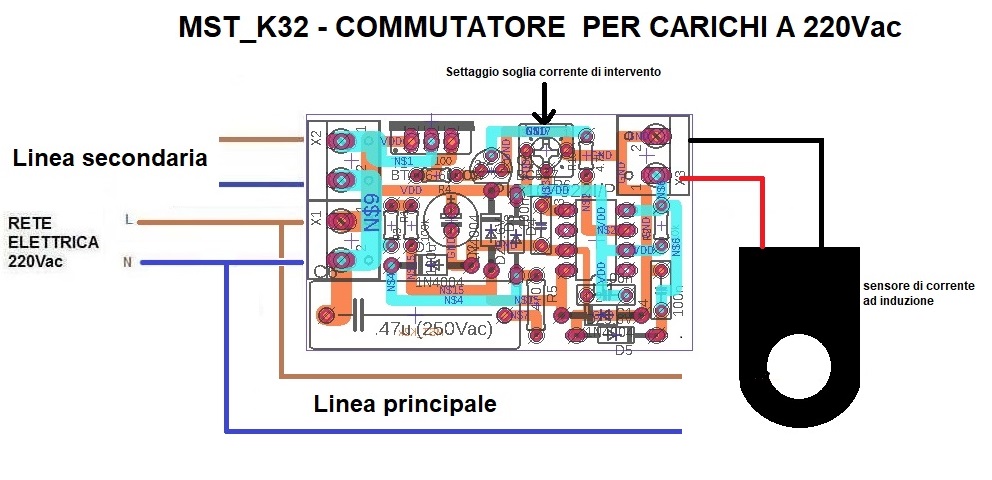 MST_K32 - collegamenti