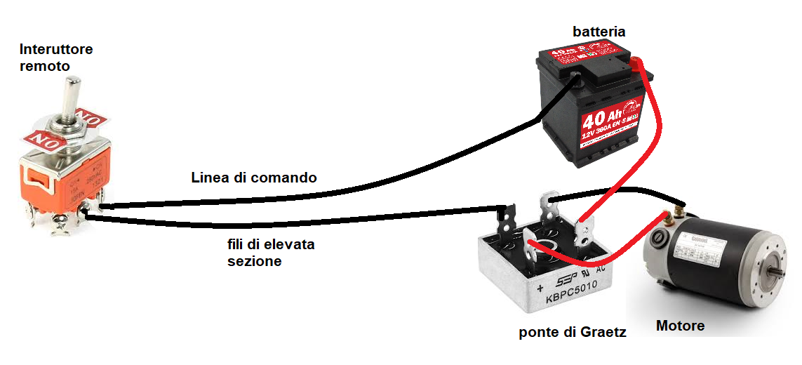 microst.it MST_K36 soluzione classica