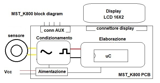 microst.it MST_K800 bloch diagram
