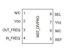Chip div prog