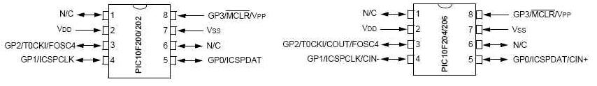 diagramma dei pin  per il package 8 PDIP per i 10F200/2002  e 10F204/206