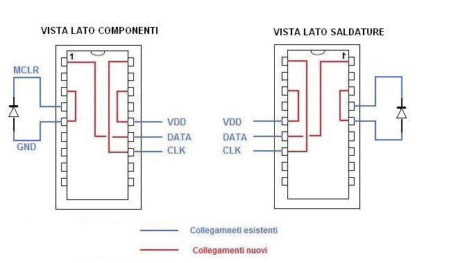 vista dall'alto dei collegamenti relativi alla modifica proposta