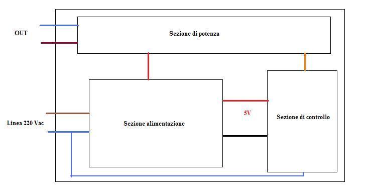 Regolatore Di Velocità Per Motori Elettrici 220v Schema