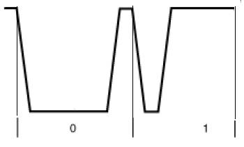  impulsi rappresentativi del bit "0" e del bit "1" nella comunicazione 1-wire