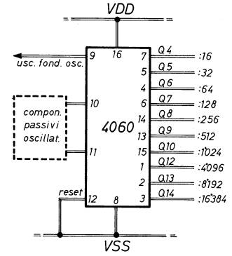 schema funzionale dell'integrato 4060 B.