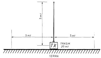 La " terra "  assolutamente necessaria per il buon funzionamento di ogni tipo di trasmettitore (TX). 