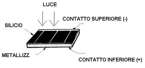 composizione comune ed elementare di un elemento di cellula fotovoltaica