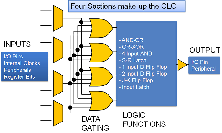 struttura del modulo CLC