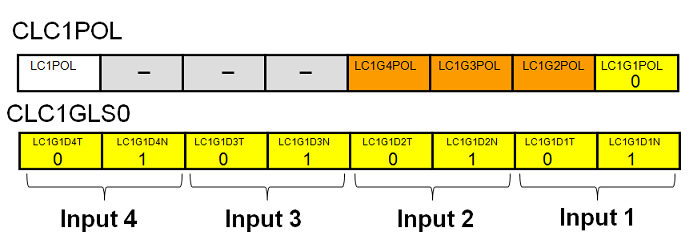 Modulo Cl IL MODULO CLC (CONFIGURABLE LOCIC CELL) - 2