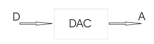 DAC CARATTERISTICHE DI BASE - 2