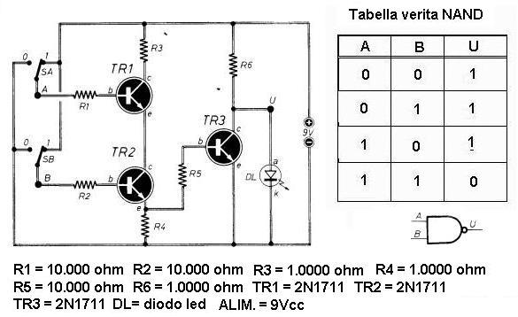 La funzione logica NAND ( circuito, tabella verità e simbolo)