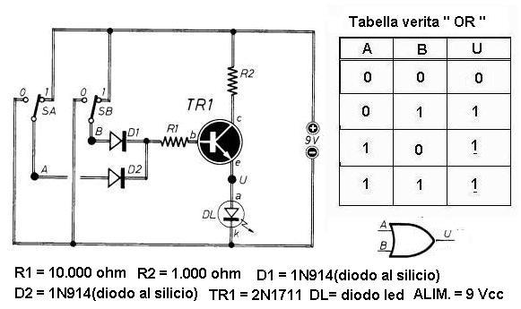 La funzione logica OR ( circuito, tabella verità e simbolo)
