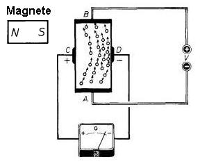 interpretazioni schematiche dell'effetto Hall 
