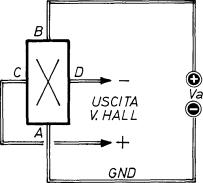 schema simbolico di un sensore ad effetto Hall