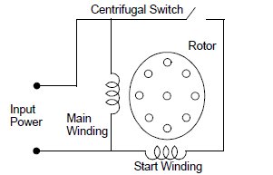microst.it  motore ac