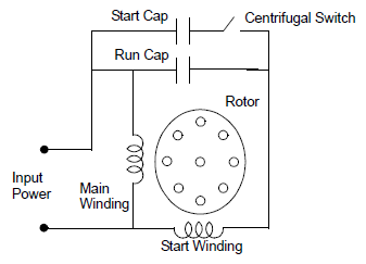 microst.it Motore AC