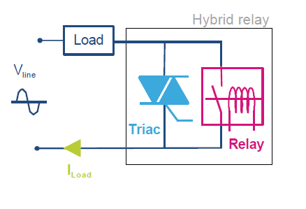 rele ibrido schema