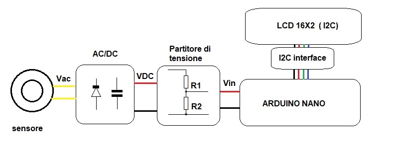 schema a blocchi contagiri digitale WM