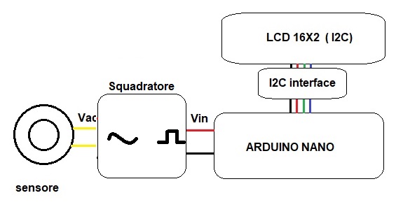 schema blochhi miusra giri motori freq mod