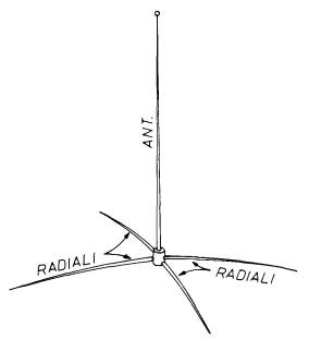 L'antenna ground-plane