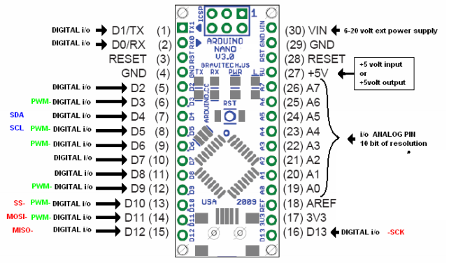microst.it Arduino Nano Pin configuration