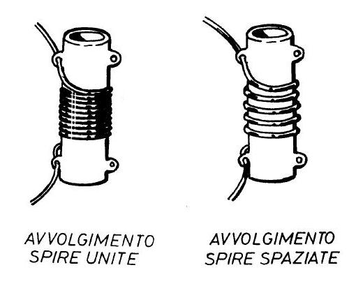 Esempio di bobina realizzata con spire compatte  e con avvolgimento a spire spaziate 