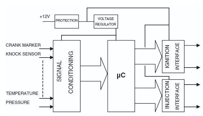 schema a blocchi di un sistema di accensione elettronica con uC 