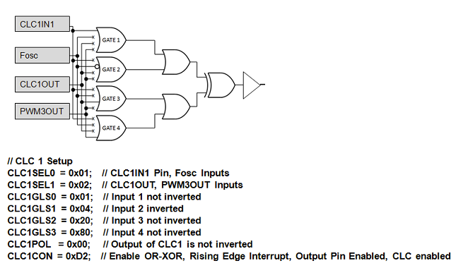 Figura 8: esempio configurazione CLC Designer Tool