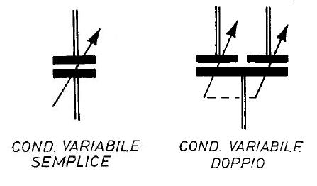 simbolo elettrico di condensatore variabile ad una  e a due sezioni.