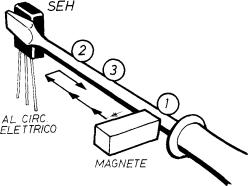   Fig. 10 - semplice  esperimento pratico che permette di valutare l'isteresi di un sensore ad effetto Hall