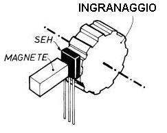 Fig. 12 - impiego nella valutazione dei movimenti degli ingranaggi in particolare e dei rotismi in generale.  