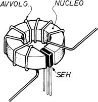  misura del campo elettromagnetico generato da un avvolgimento