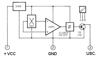 schema a blocchi del  sensore di Hall ( UGN-3075T/U) 