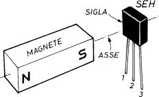  posizione relativa tra magnete e  sensore di Hall 