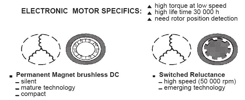 microst.it  motori elettronici
