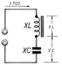 collegamento in serie tra reattanza induttiva XL e capacitiva XC