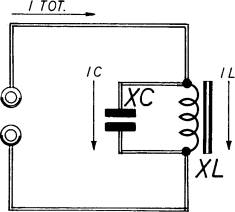 collegamento in parallelo tra reattanza induttiva XL e capacitiva XC