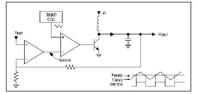 schema a blocchi per un boost con controllo PWM in modalit tensione 