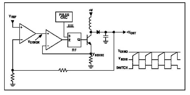 schema a blocchi per un boost con controllo PWM in modalit corrente