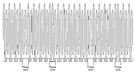 RFID - segnale modulato PSK