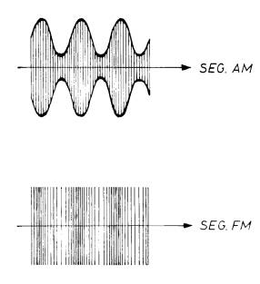 Fig. 6 - segnale modulato in ampiezza ( figura in alto) e segnale modulato in frequenza (figura in basso)